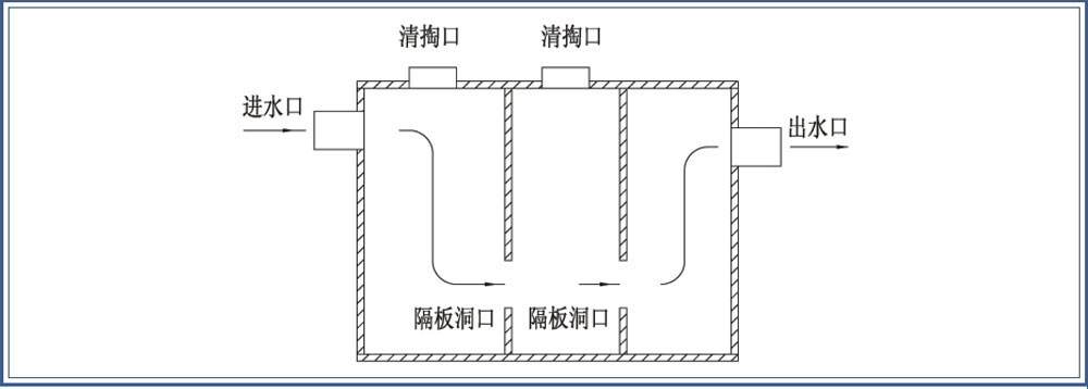 玻璃鋼化糞池側(cè)面解刨圖